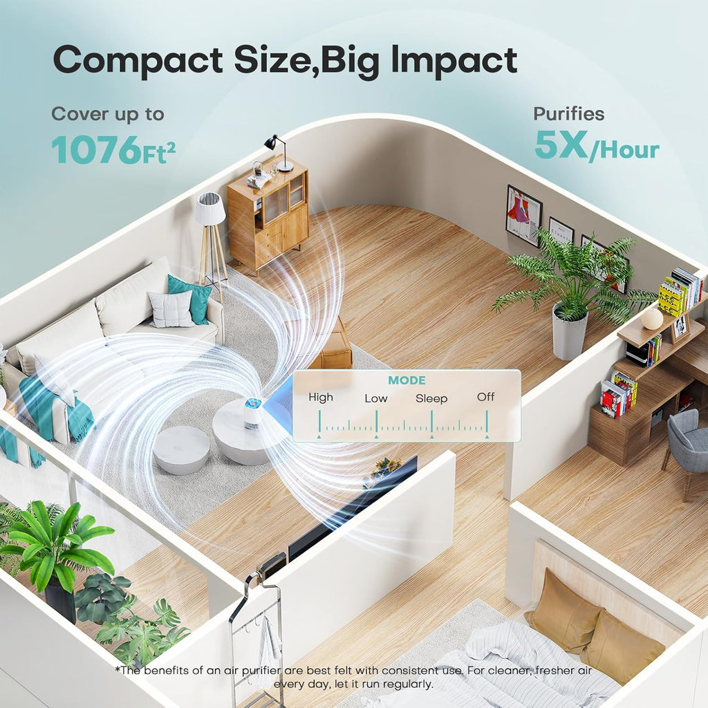 Auware Home Air Purifier